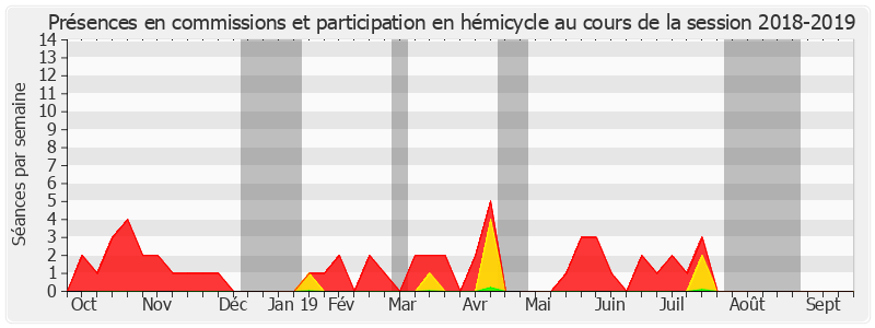 Participation globale-20182019 de Jean-Paul Prince