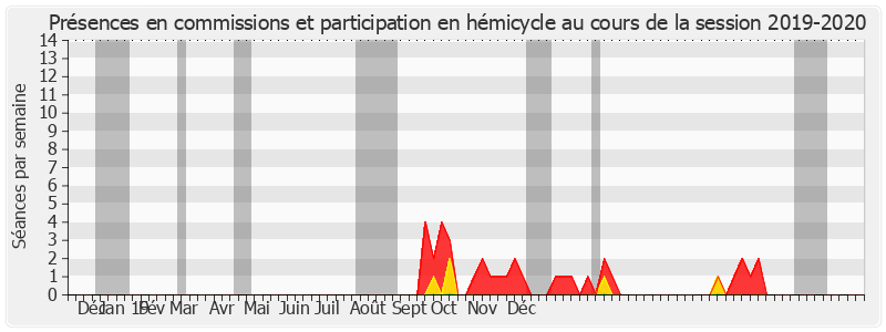 Participation globale-20192020 de Jean-Paul Prince