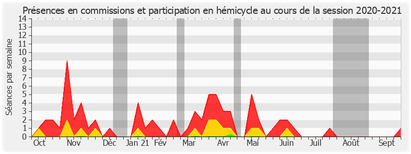 Participation globale-20202021 de Jean-Paul Prince