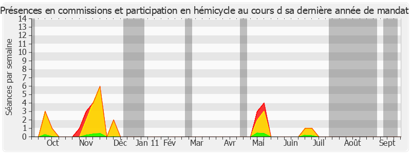 Participation globale-annee de Jean-Paul Virapoullé