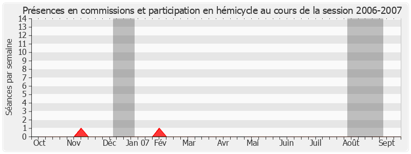 Participation globale-20062007 de Jean Pépin