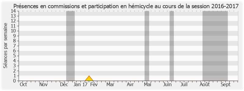 Participation globale-20162017 de Jean-Philippe Lachenaud