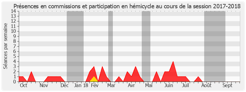 Participation globale-20172018 de Jean-Pierre Bansard