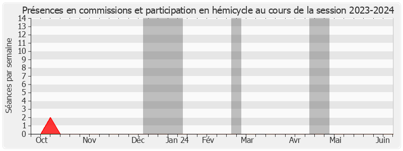 Participation globale-20232024 de Jean-Pierre Bansard