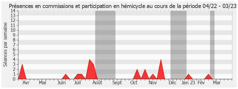 Participation globale-annee de Jean-Pierre Bansard