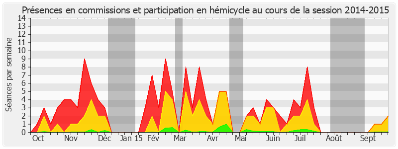 Participation globale-20142015 de Jean-Pierre Bosino