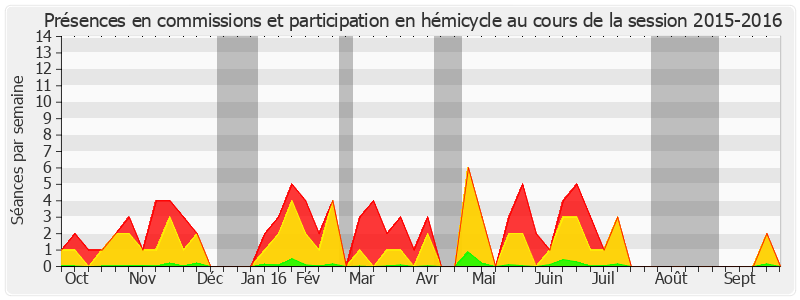 Participation globale-20152016 de Jean-Pierre Bosino