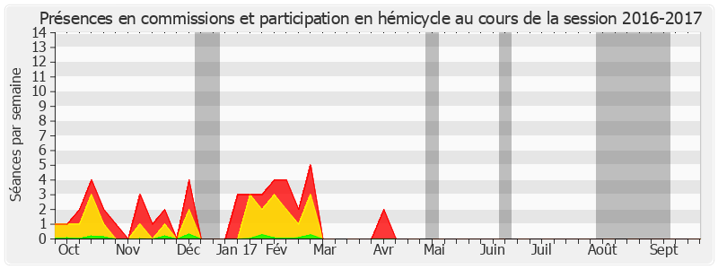 Participation globale-20162017 de Jean-Pierre Bosino