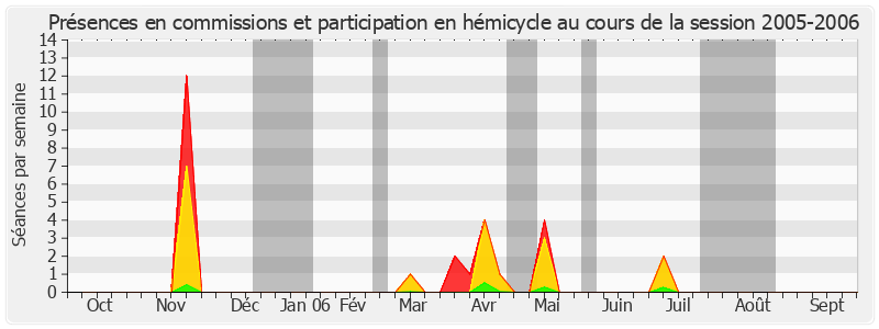 Participation globale-20052006 de Jean-Pierre Caffet