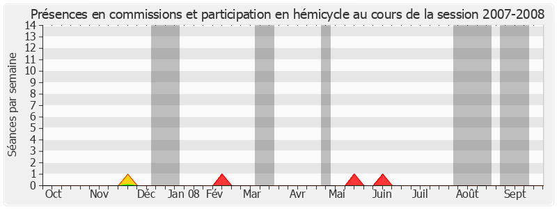 Participation globale-20072008 de Jean-Pierre Caffet