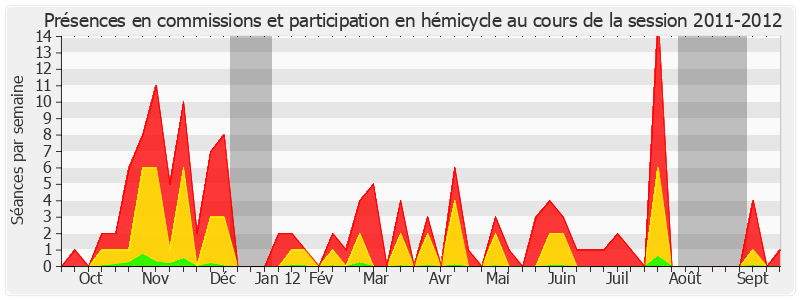 Participation globale-20112012 de Jean-Pierre Caffet