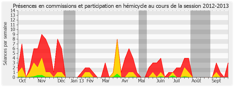 Participation globale-20122013 de Jean-Pierre Caffet