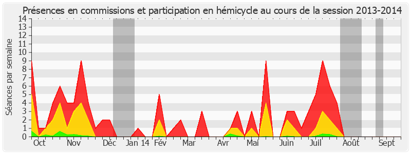 Participation globale-20132014 de Jean-Pierre Caffet