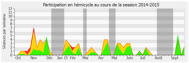 Participation hemicycle-20142015 de Jean-Pierre Caffet