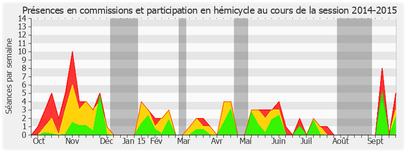 Participation globale-20142015 de Jean-Pierre Caffet