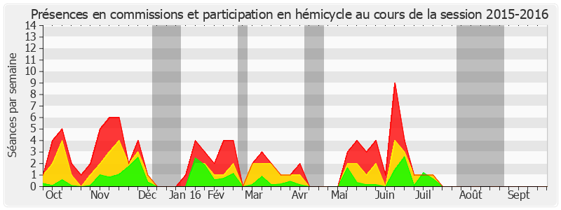 Participation globale-20152016 de Jean-Pierre Caffet