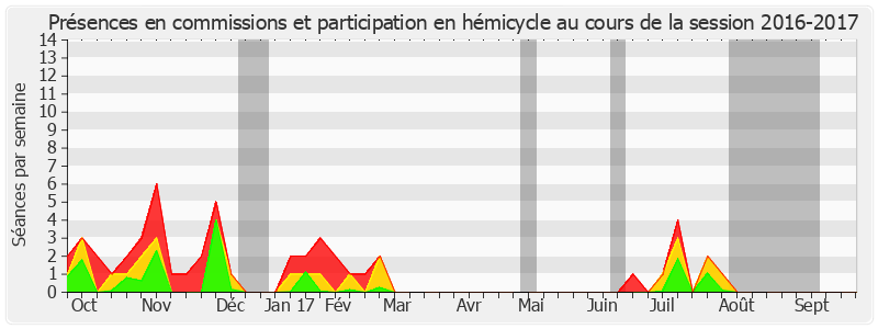 Participation globale-20162017 de Jean-Pierre Caffet