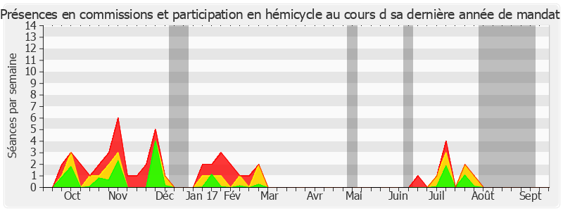 Participation globale-annee de Jean-Pierre Caffet