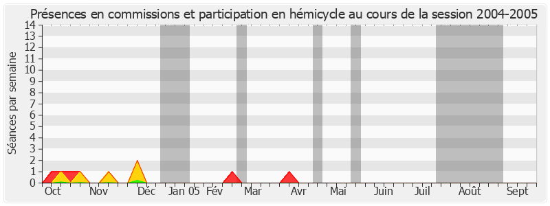 Participation globale-20042005 de Jean-Pierre Cantegrit