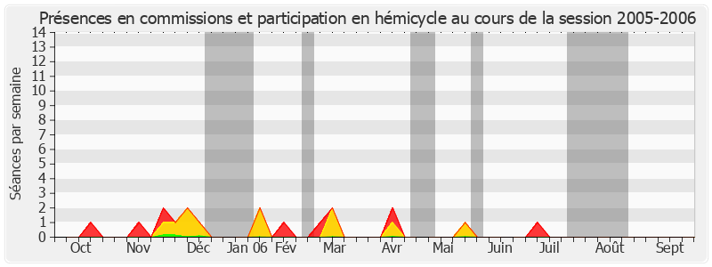 Participation globale-20052006 de Jean-Pierre Cantegrit