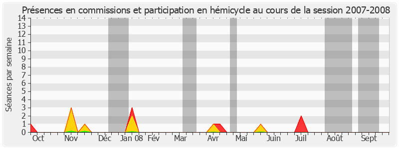 Participation globale-20072008 de Jean-Pierre Cantegrit