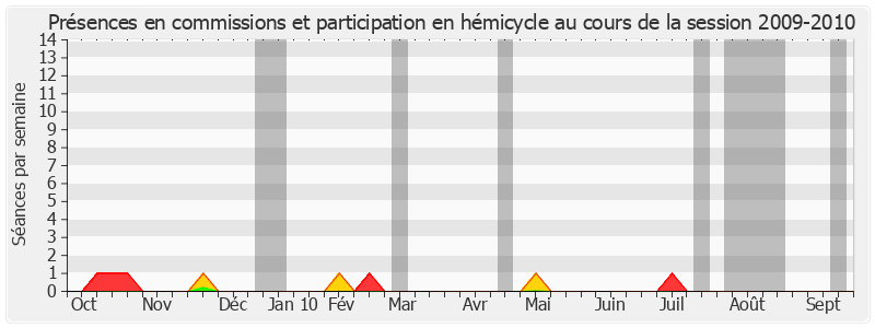 Participation globale-20092010 de Jean-Pierre Cantegrit