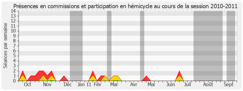 Participation globale-20102011 de Jean-Pierre Cantegrit