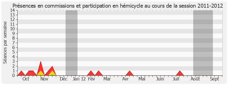 Participation globale-20112012 de Jean-Pierre Cantegrit