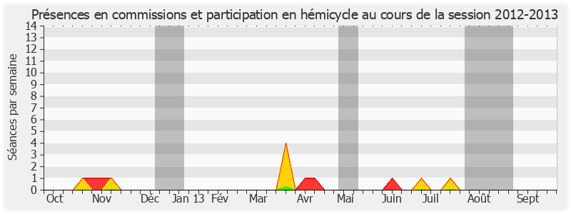 Participation globale-20122013 de Jean-Pierre Cantegrit