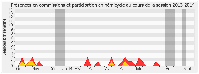 Participation globale-20132014 de Jean-Pierre Cantegrit