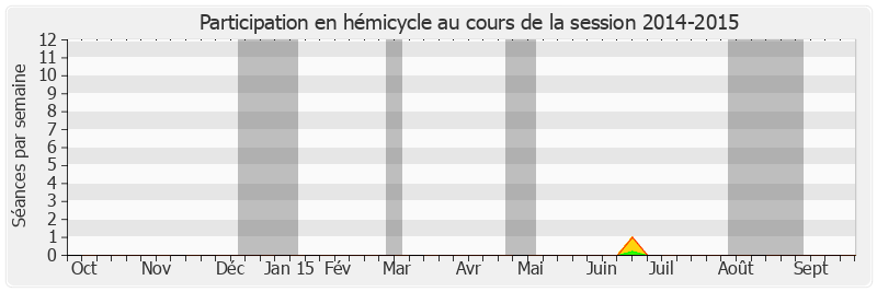 Participation hemicycle-20142015 de Jean-Pierre Cantegrit