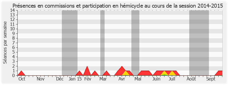 Participation globale-20142015 de Jean-Pierre Cantegrit