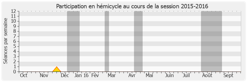 Participation hemicycle-20152016 de Jean-Pierre Cantegrit