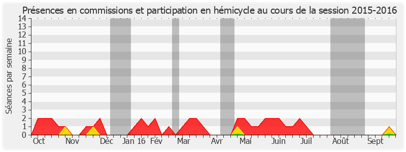 Participation globale-20152016 de Jean-Pierre Cantegrit