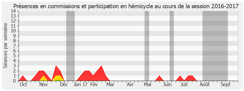 Participation globale-20162017 de Jean-Pierre Cantegrit