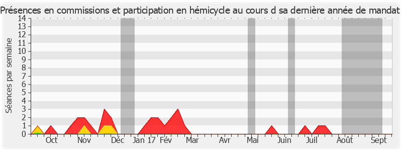 Participation globale-annee de Jean-Pierre Cantegrit