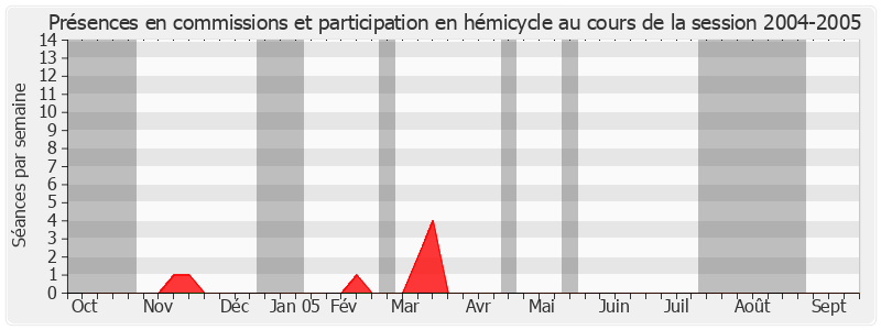 Participation globale-20042005 de Jean-Pierre Chauveau