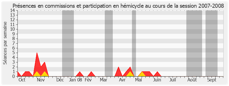 Participation globale-20072008 de Jean-Pierre Chauveau