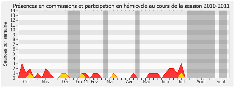 Participation globale-20102011 de Jean-Pierre Chauveau