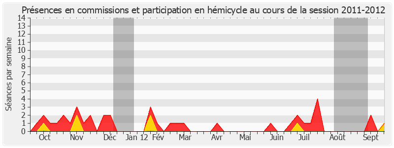 Participation globale-20112012 de Jean-Pierre Chauveau