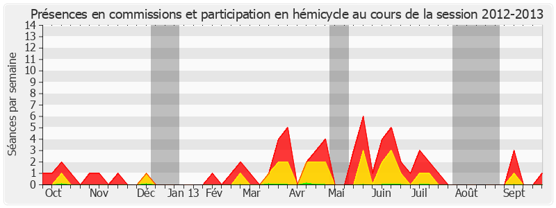 Participation globale-20122013 de Jean-Pierre Chauveau