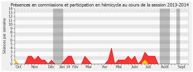 Participation globale-20132014 de Jean-Pierre Chauveau