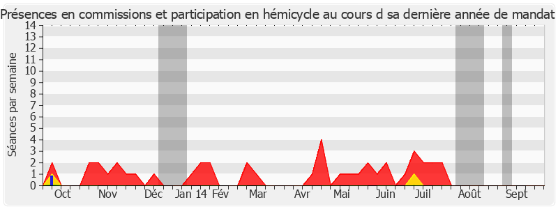 Participation globale-annee de Jean-Pierre Chauveau