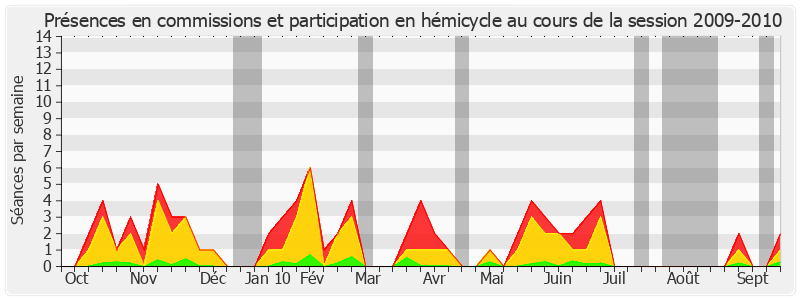 Participation globale-20092010 de Jean-Pierre Chevènement