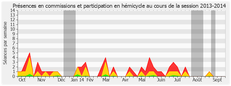 Participation globale-20132014 de Jean-Pierre Chevènement