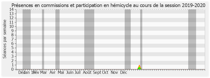 Participation globale-20192020 de Jean-Pierre Chevènement