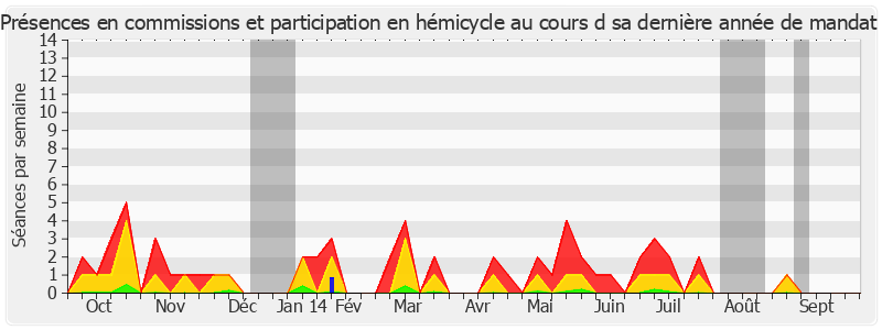 Participation globale-annee de Jean-Pierre Chevènement