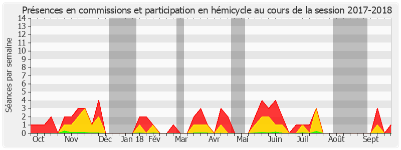 Participation globale-20172018 de Jean-Pierre Corbisez