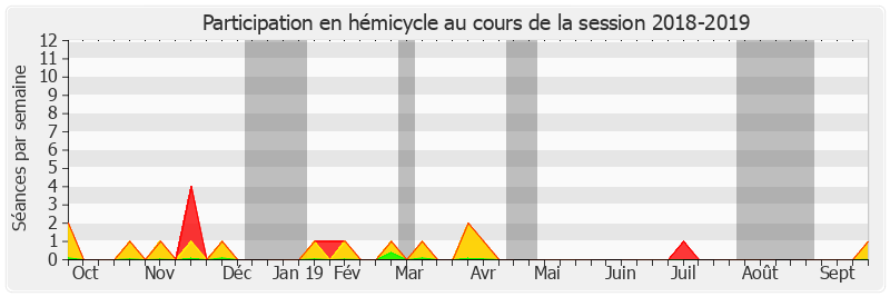 Participation hemicycle-20182019 de Jean-Pierre Corbisez