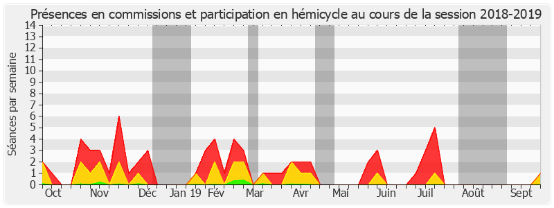 Participation globale-20182019 de Jean-Pierre Corbisez